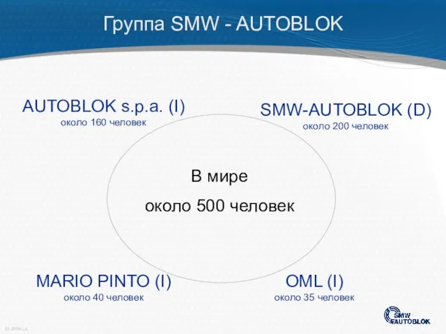 Группа SMW - AUTOBLOK В мире около 500 человек AUTOBLOK s.p.a.