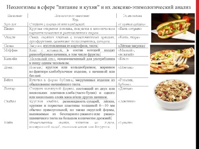 Неологизмы в сфере "питание и кухня" и их лексико-этимологический анализ