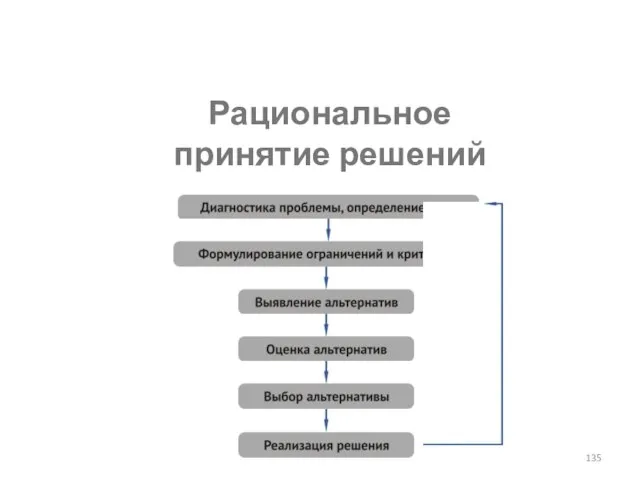 Рациональное принятие решений