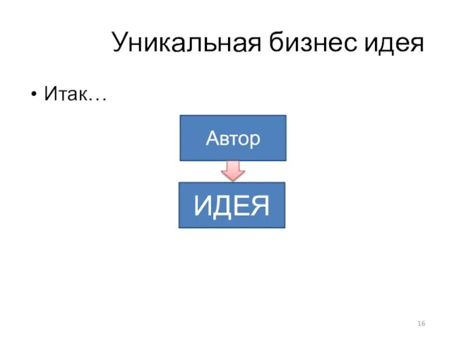 Уникальная бизнес идея Итак… ИДЕЯ Автор