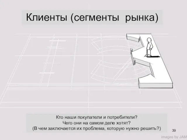 Клиенты (сегменты рынка) Кто наши покупатели и потребители? Чего они на