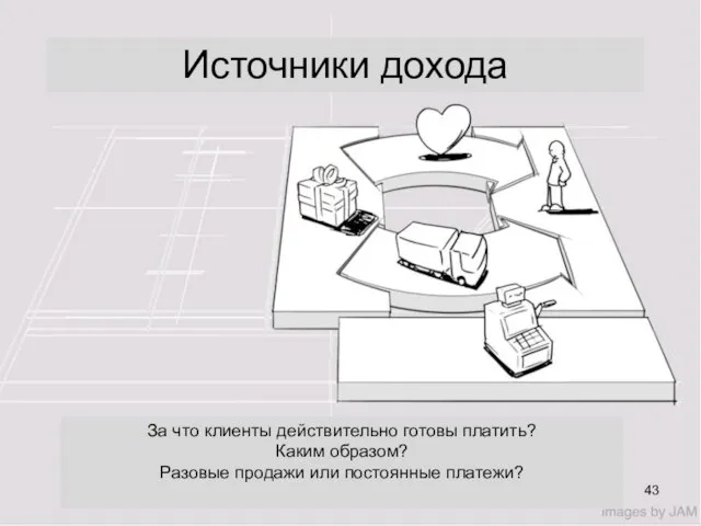 За что клиенты действительно готовы платить? Каким образом? Разовые продажи или постоянные платежи? Источники дохода