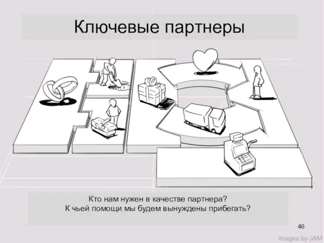 Кто нам нужен в качестве партнера? К чьей помощи мы будем вынуждены прибегать? Ключевые партнеры