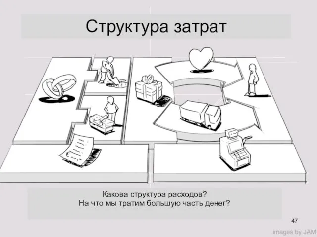 Структура затрат Какова структура расходов? На что мы тратим большую часть денег?