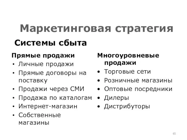 Маркетинговая стратегия Прямые продажи Личные продажи Прямые договоры на поставку Продажи