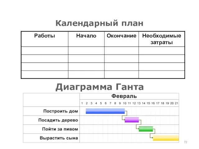 Диаграмма Ганта Календарный план