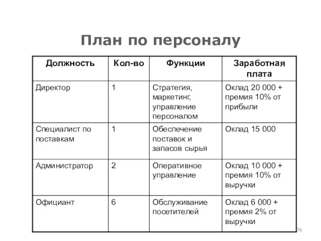 План по персоналу