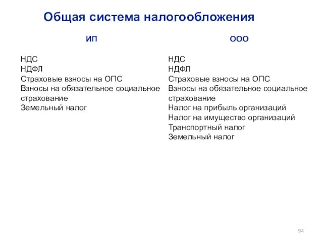 Общая система налогообложения