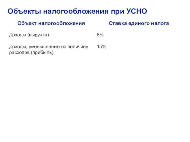 Объекты налогообложения при УСНО