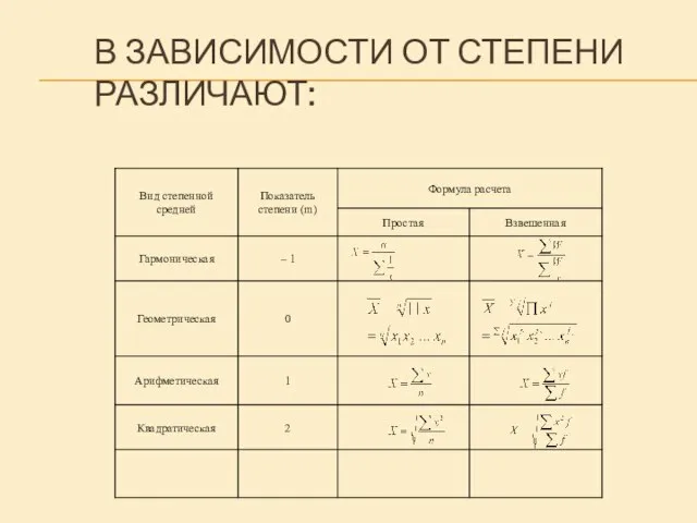 В ЗАВИСИМОСТИ ОТ СТЕПЕНИ РАЗЛИЧАЮТ: