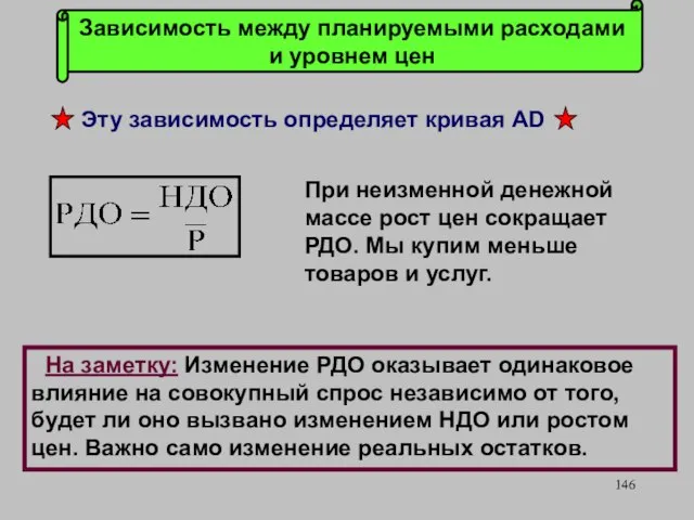 Зависимость между планируемыми расходами и уровнем цен Эту зависимость определяет кривая