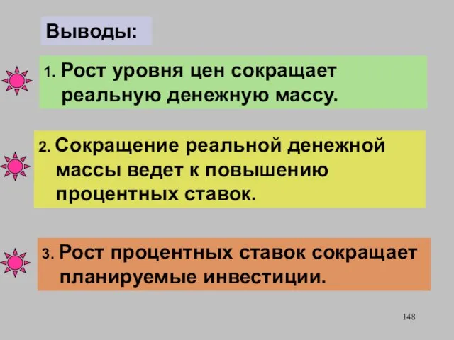 Выводы: 1. Рост уровня цен сокращает реальную денежную массу. 2. Сокращение