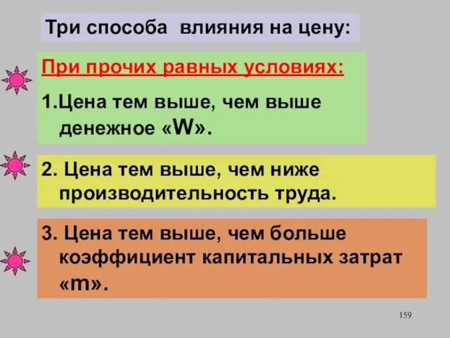 Три способа влияния на цену: При прочих равных условиях: 1.Цена тем