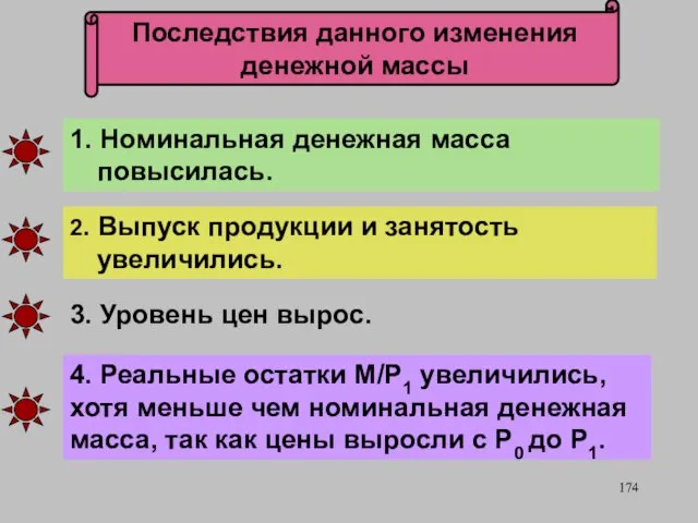 1. Номинальная денежная масса повысилась. 2. Выпуск продукции и занятость увеличились.