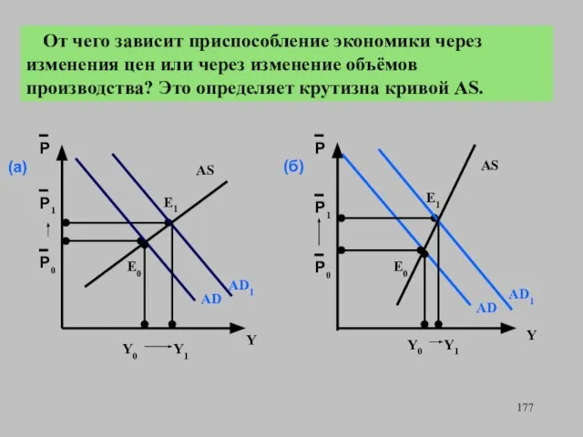 Р Р0 Р1 E1 AD Y0 E0 Е1 Е0 Р От