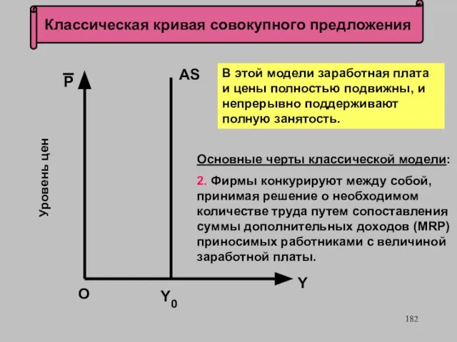 Классическая кривая совокупного предложения О Уровень цен AS P Y В