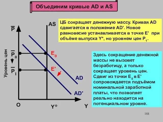 Объединим кривые AD и AS Е0 Y* О Уровень цен P0