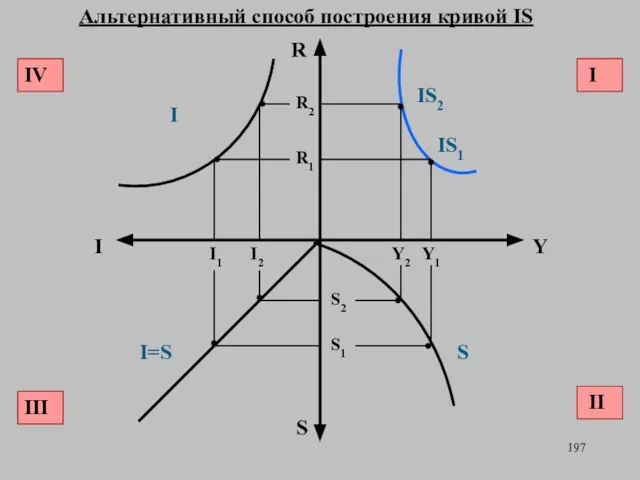 IV I III II R2 R1 R I I1 I2 I