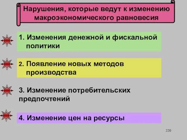 1. Изменения денежной и фискальной политики 2. Появление новых методов производства