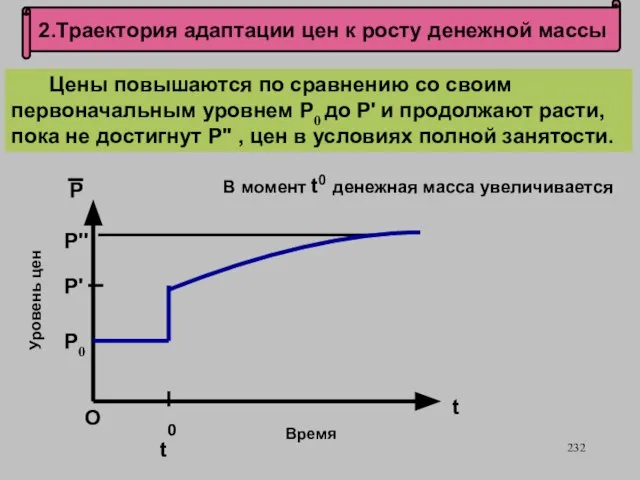 2.Траектория адаптации цен к росту денежной массы О t0 Р0 Уровень