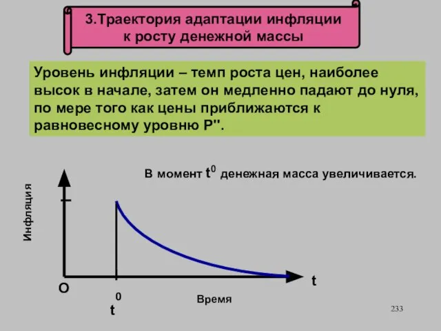 3.Траектория адаптации инфляции к росту денежной массы О t0 Инфляция Уровень