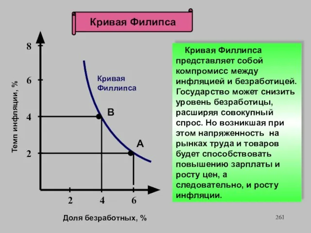 Кривая Филипса А Доля безработных, % Темп инфляции, % Кривая Филлипса