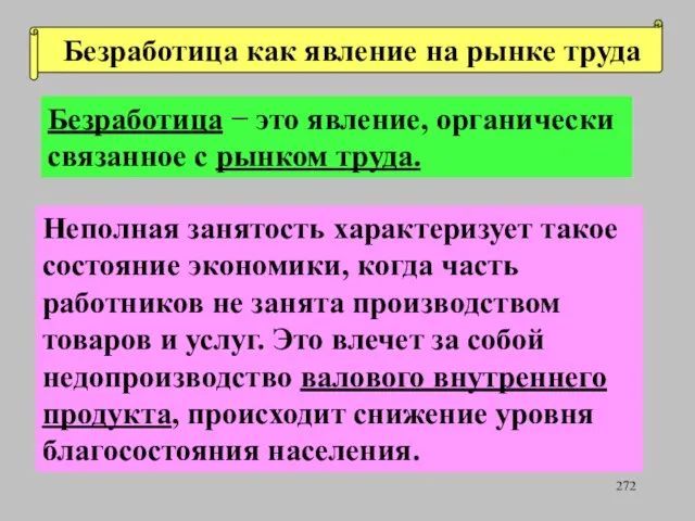 Безработица − это явление, органически связанное с рынком труда. Неполная занятость