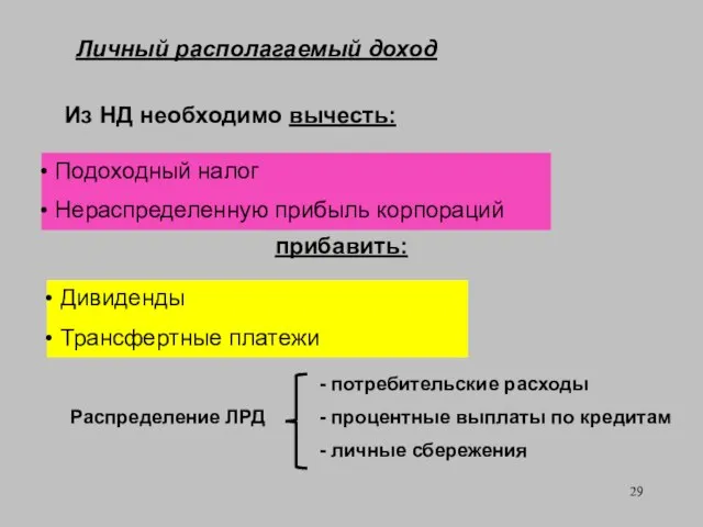 Личный располагаемый доход Из НД необходимо вычесть: Подоходный налог Нераспределенную прибыль