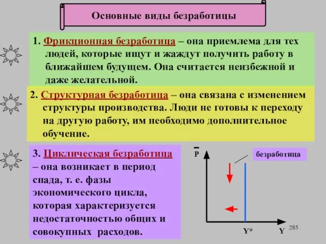 1. Фрикционная безработица – она приемлема для тех людей, которые ищут