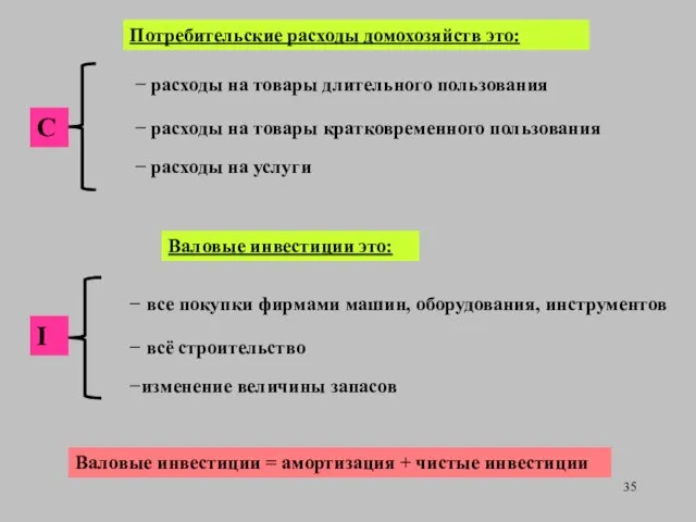 Потребительские расходы домохозяйств это: C − расходы на товары длительного пользования