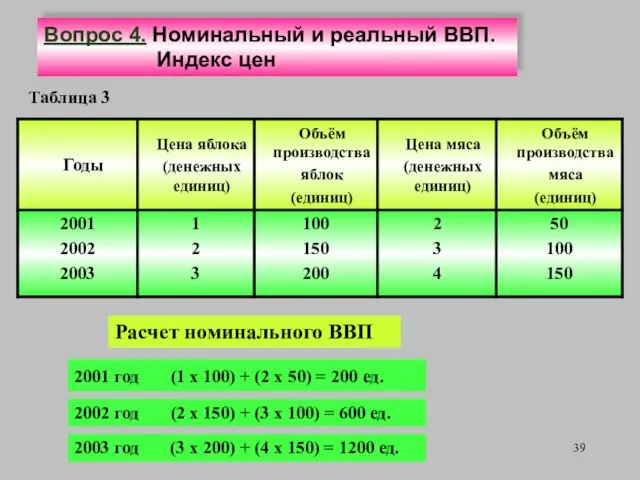 Расчет номинального ВВП 2001 год (1 x 100) + (2 x