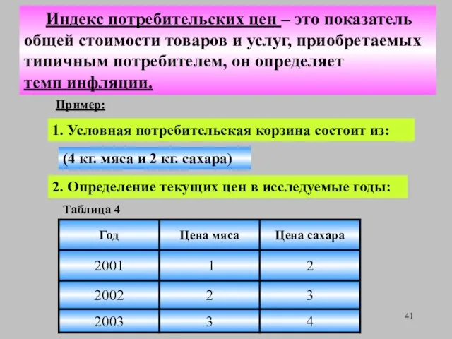 Индекс потребительских цен – это показатель общей стоимости товаров и услуг,