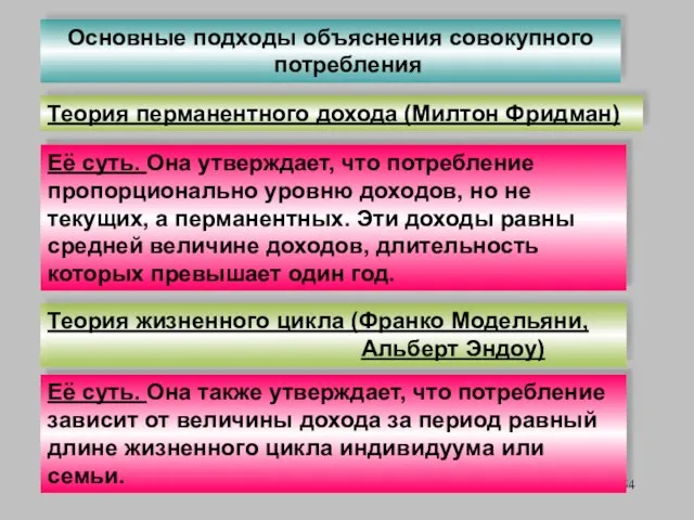 Теория перманентного дохода (Милтон Фридман) Основные подходы объяснения совокупного потребления Её