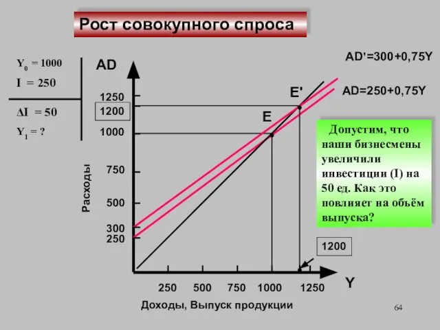 Расходы AD Доходы, Выпуск продукции Y 250 500 750 250 500