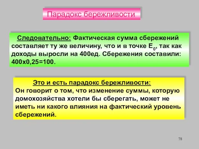 Парадокс бережливости Следовательно: Фактическая сумма сбережений составляет ту же величину, что