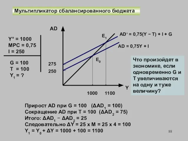 Мультипликатор сбалансированного бюджета Y° = 1000 MPC = 0,75 I =