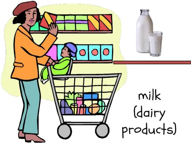 milk (dairy products)