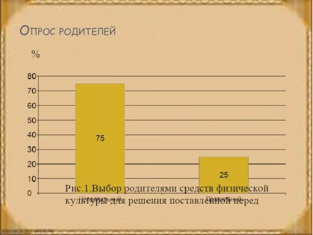 Опрос родителей %