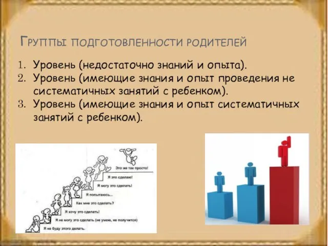 Группы подготовленности родителей Уровень (недостаточно знаний и опыта). Уровень (имеющие знания