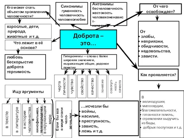 Гиперо́нимы — слова с более широким значением, выражающие общее, родовое понятие