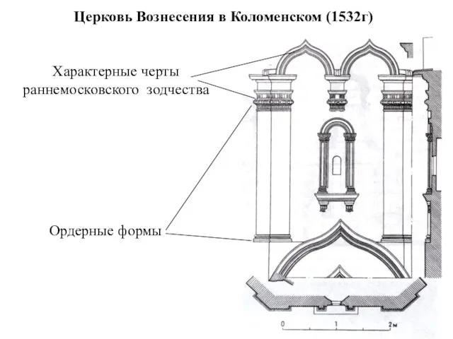 Церковь Вознесения в Коломенском (1532г) Характерные черты раннемосковского зодчества Ордерные формы