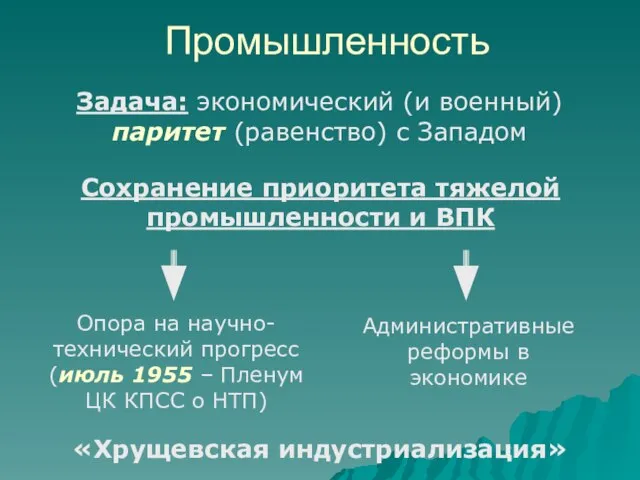 Промышленность Задача: экономический (и военный) паритет (равенство) с Западом Опора на