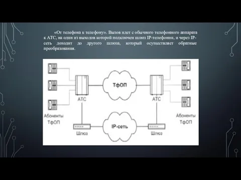 «От телефона к телефону». Вызов идет с обычного телефонного аппарата к