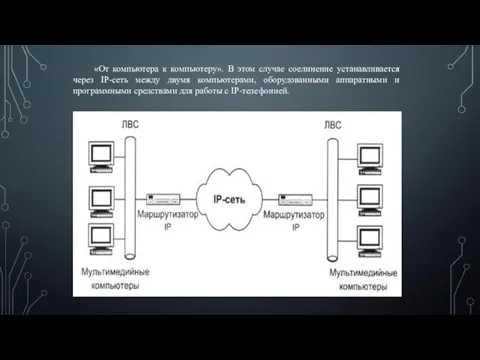 «От компьютера к компьютеру». В этом случае соединение устанавливается через IP-сеть