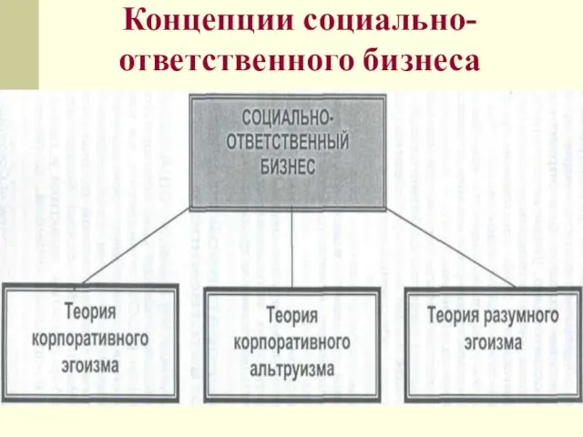 Концепции социально-ответственного бизнеса