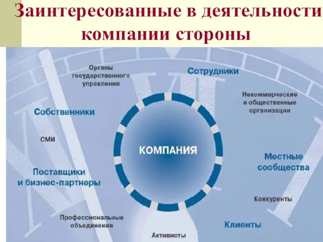 Заинтересованные в деятельности компании стороны