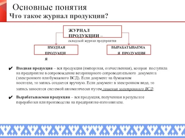 Основные понятия Что такое журнал продукции? Входная продукция – вся продукция