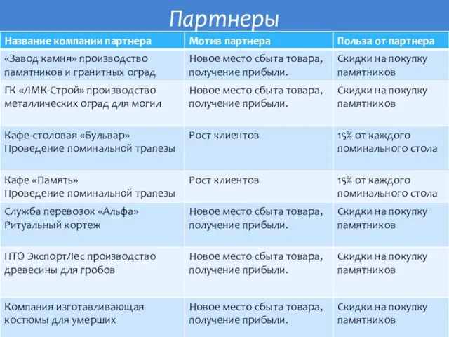 Партнеры