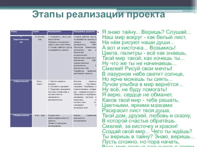 Этапы реализации проекта Я знаю тайну... Веришь? Слушай... Наш мир вокруг