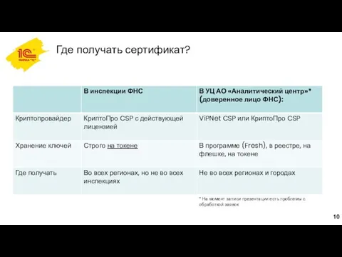 Где получать сертификат? * На момент записи презентации есть проблемы с обработкой заявок